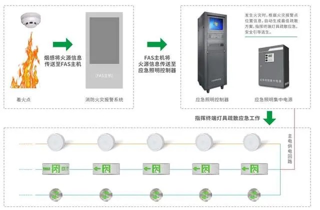 消防應急照明和疏散指示系統的價格因素有哪些？